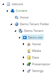 Sitecore SXA site structure