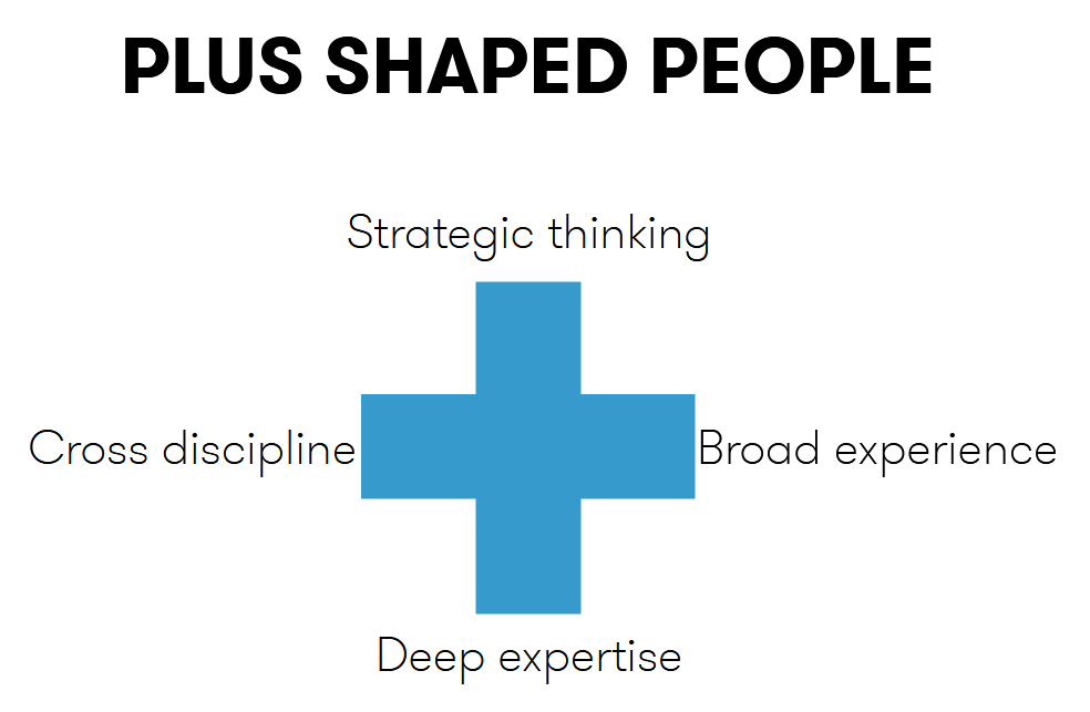 plus shaped people