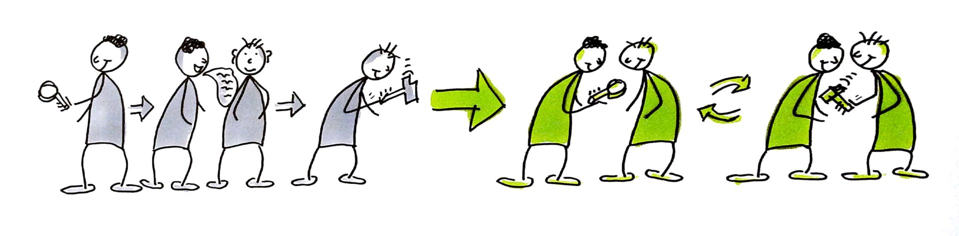 agile discovery and delivery